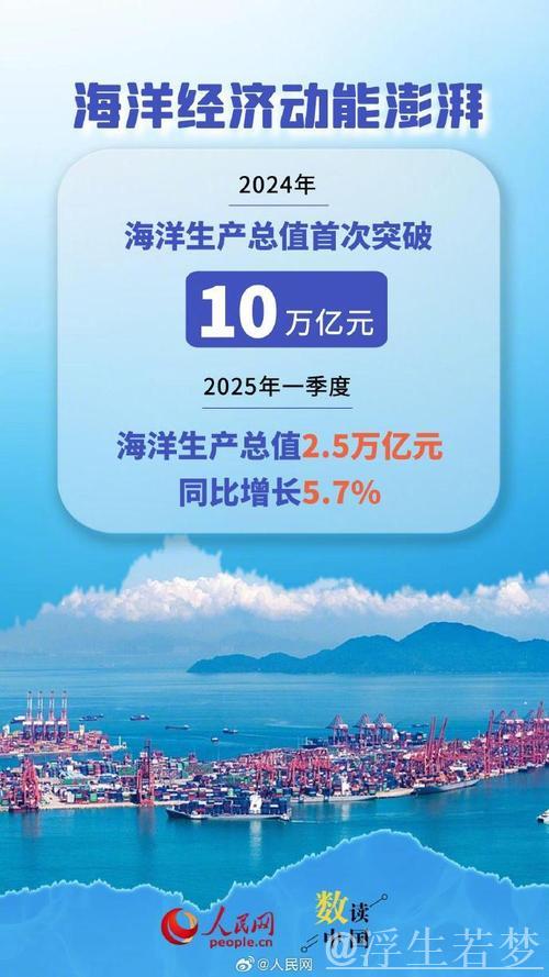 我国海洋经济总量首超十万亿元